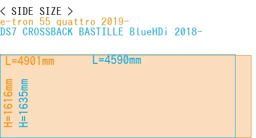 #e-tron 55 quattro 2019- + DS7 CROSSBACK BASTILLE BlueHDi 2018-